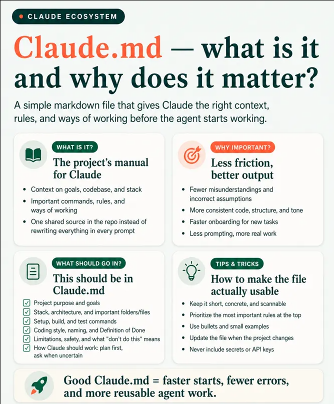 Claude.md