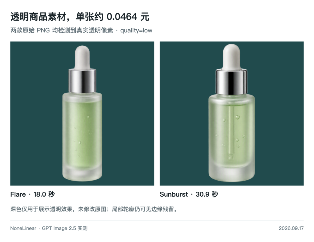 引自非线智能（GitHub 第一 AI 商业测评） - 实测GPT Image 2.5：5分钱生成高写实效果，极速出图。言出法随的时代到了。