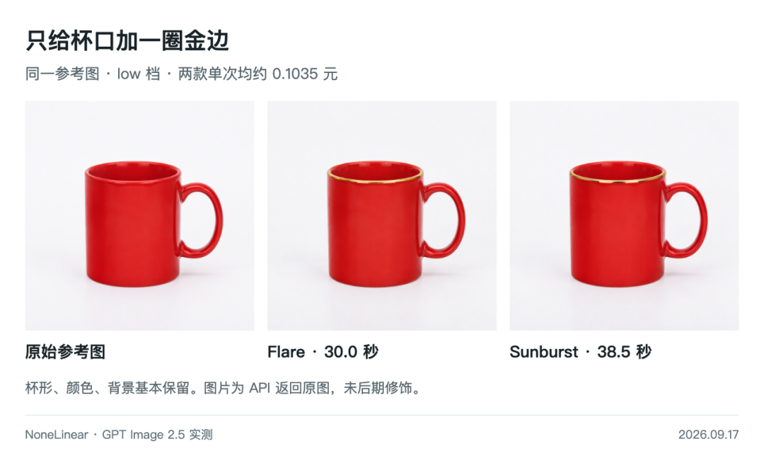 引自非线智能（GitHub 第一 AI 商业测评） - 实测GPT Image 2.5：5分钱生成高写实效果，极速出图。言出法随的时代到了。