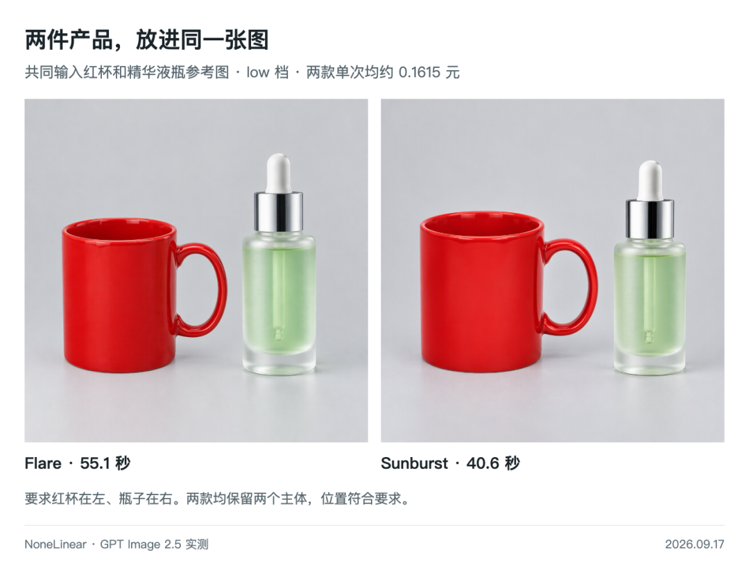 引自非线智能（GitHub 第一 AI 商业测评） - 实测GPT Image 2.5：5分钱生成高写实效果，极速出图。言出法随的时代到了。