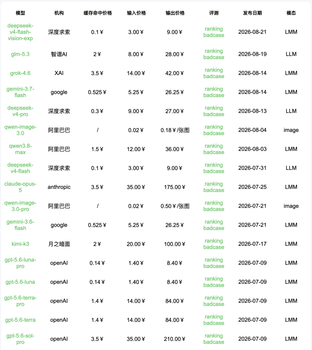 引自非线智能（GitHub 第一 AI 商业测评） - 【非线智能测评】智谱AI GLM-5.3 实测：总分挺进前十，聚焦复杂编码与长程任务的“新平衡”