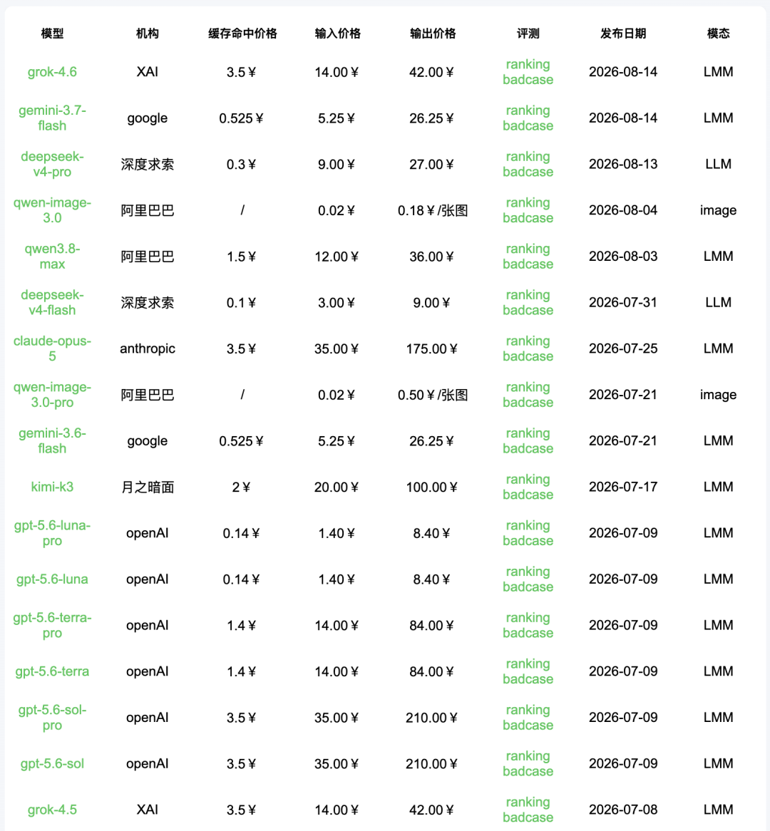 引自非线智能（GitHub 第一 AI 商业测评） - 【非线智能测评】深度求索DeepSeek V4 Pro正式版实测：推理显著增强、耗时与成本翻倍的权衡与分析