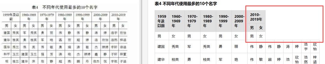 引自非线智能（GitHub 第一 AI 商业测评） - 大模型表格识别能力实测