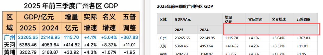引自非线智能（GitHub 第一 AI 商业测评） - 大模型表格识别能力实测