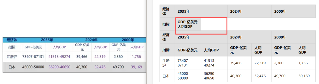 引自非线智能（GitHub 第一 AI 商业测评） - 大模型表格识别能力实测