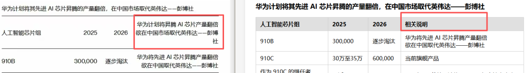 引自非线智能（GitHub 第一 AI 商业测评） - 大模型表格识别能力实测