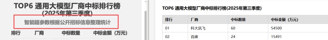 引自非线智能（GitHub 第一 AI 商业测评） - 大模型表格识别能力实测