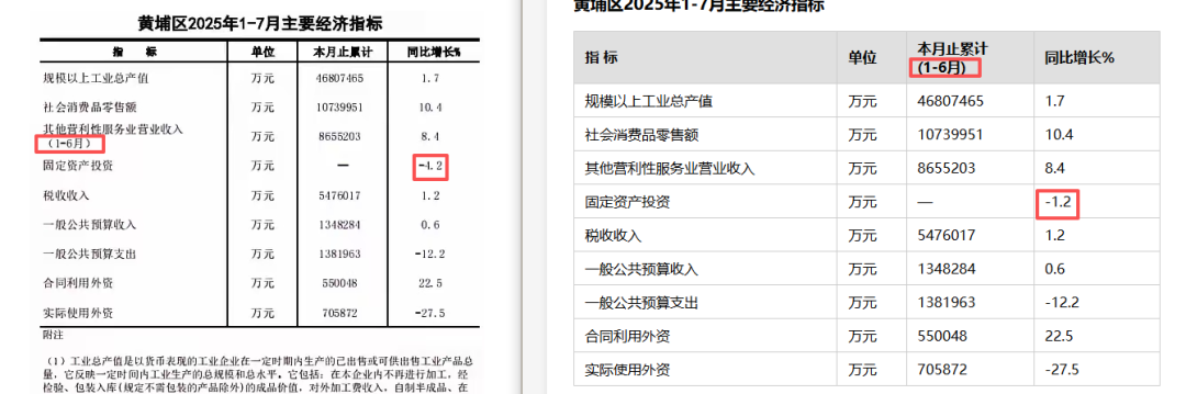 引自非线智能（GitHub 第一 AI 商业测评） - 大模型表格识别能力实测