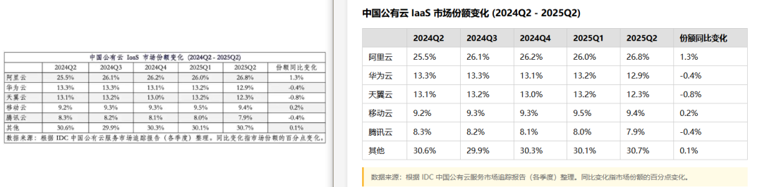 引自非线智能（GitHub 第一 AI 商业测评） - 大模型表格识别能力实测