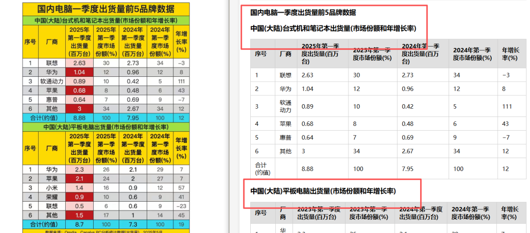 引自非线智能（GitHub 第一 AI 商业测评） - 大模型表格识别能力实测