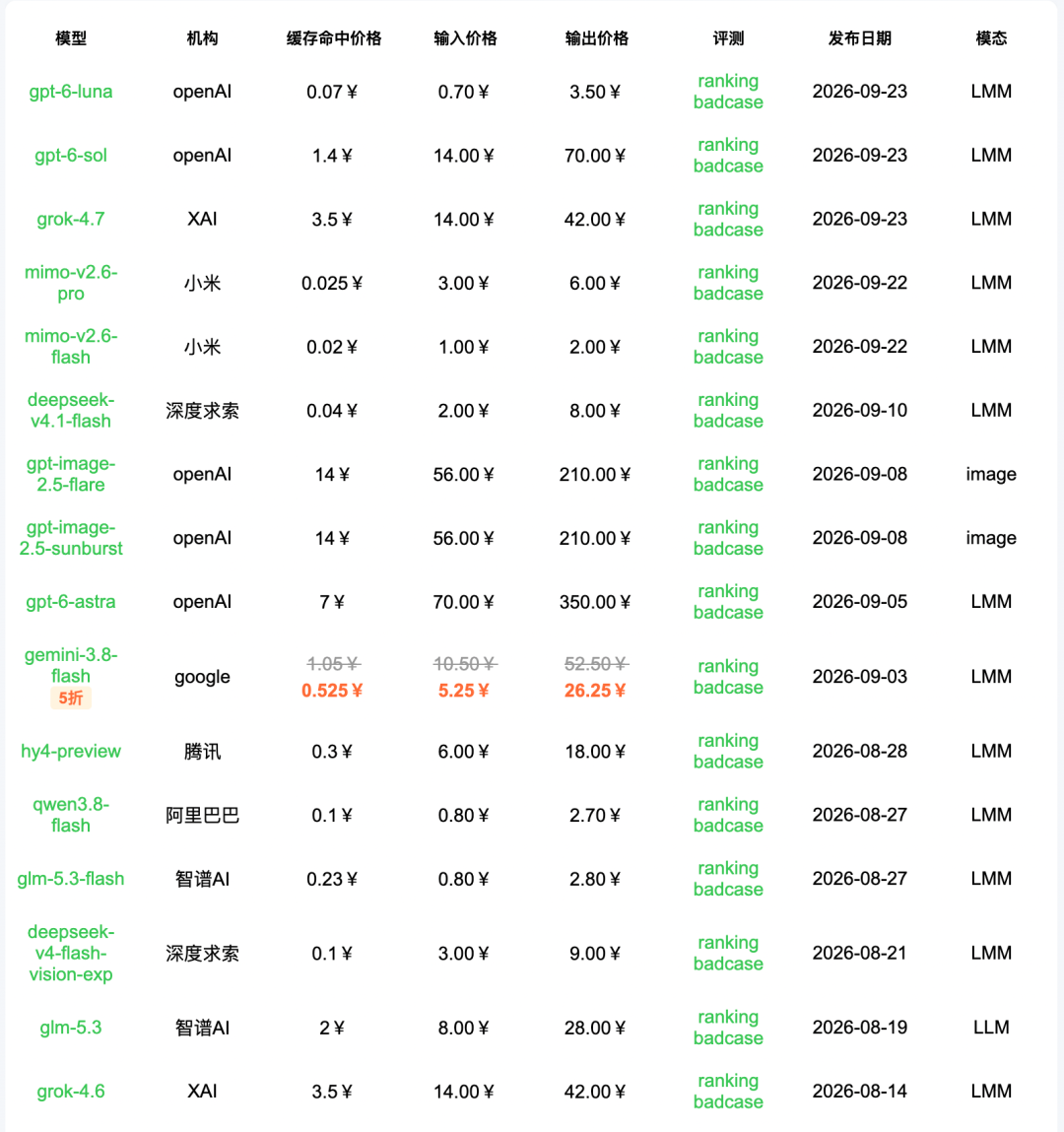 引自非线智能（GitHub 第一 AI 商业测评） - 【非线智能测评】OpenAI GPT-6 Sol实测：主打专业工作流，花费直降九成