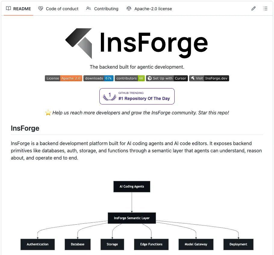 Backend context source image